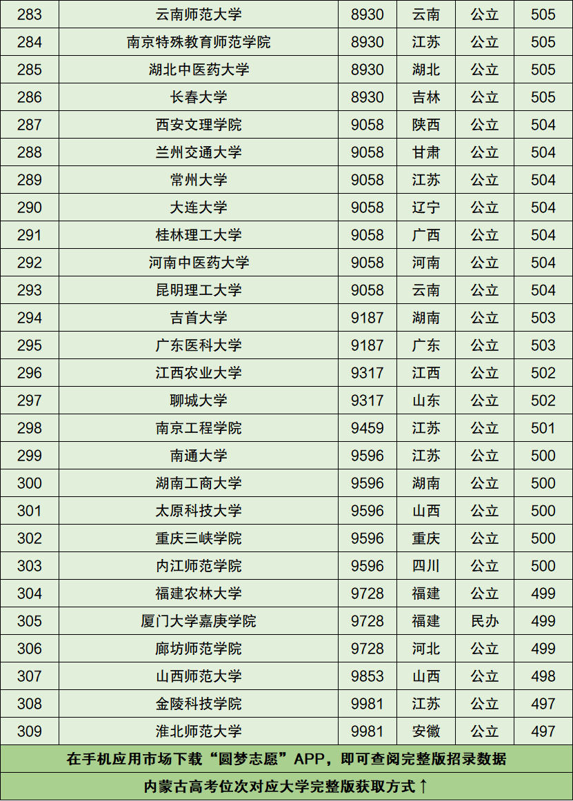 图片[1]-内蒙古高考位次对应院校（2021年文科）-高考100-上淘有品虚拟资源下载
