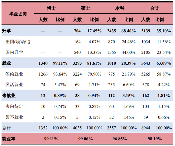 图片[1]-上海交通大学好就业吗？附上海交通大学就业率最高的专业名单-高考100-上淘有品虚拟资源下载