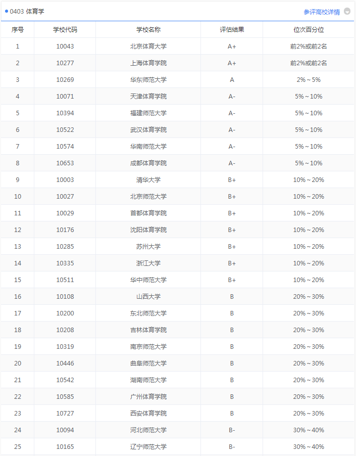 图片[3]-专业解读 | 适量运动、清淡饮食、多休息…这才不叫运动康复！-高考100-上淘有品虚拟资源下载