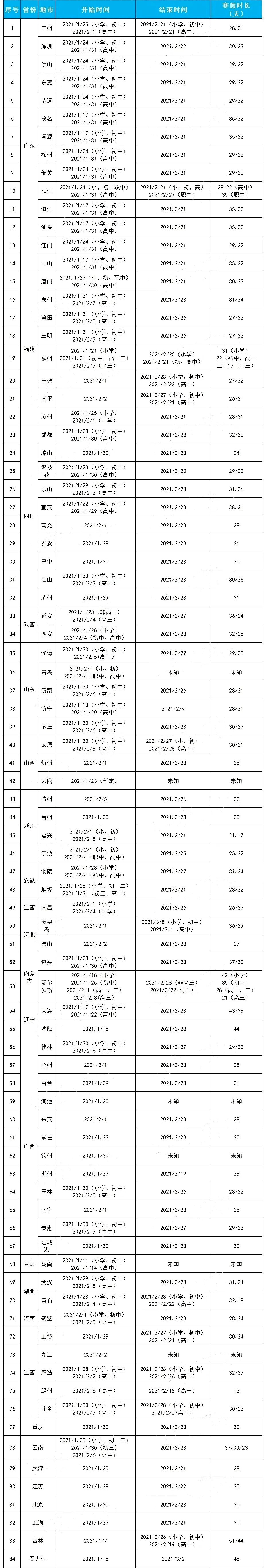 图片[1]-2021年春节放假时间学生如何安排？附2021年中小学寒假放假时间-高考100-上淘有品虚拟资源下载