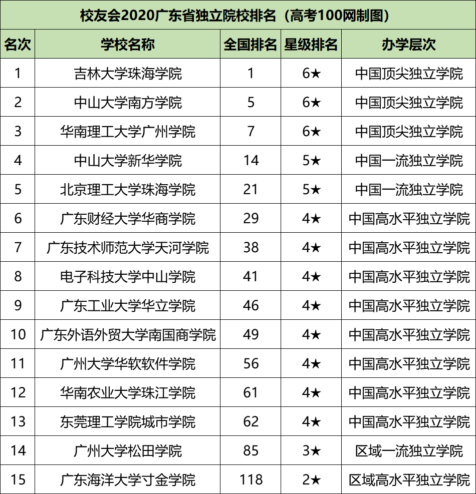 图片[2]-中山大学新华学院一流本科专业有哪些？附双万计划名单-高考100-上淘有品虚拟资源下载