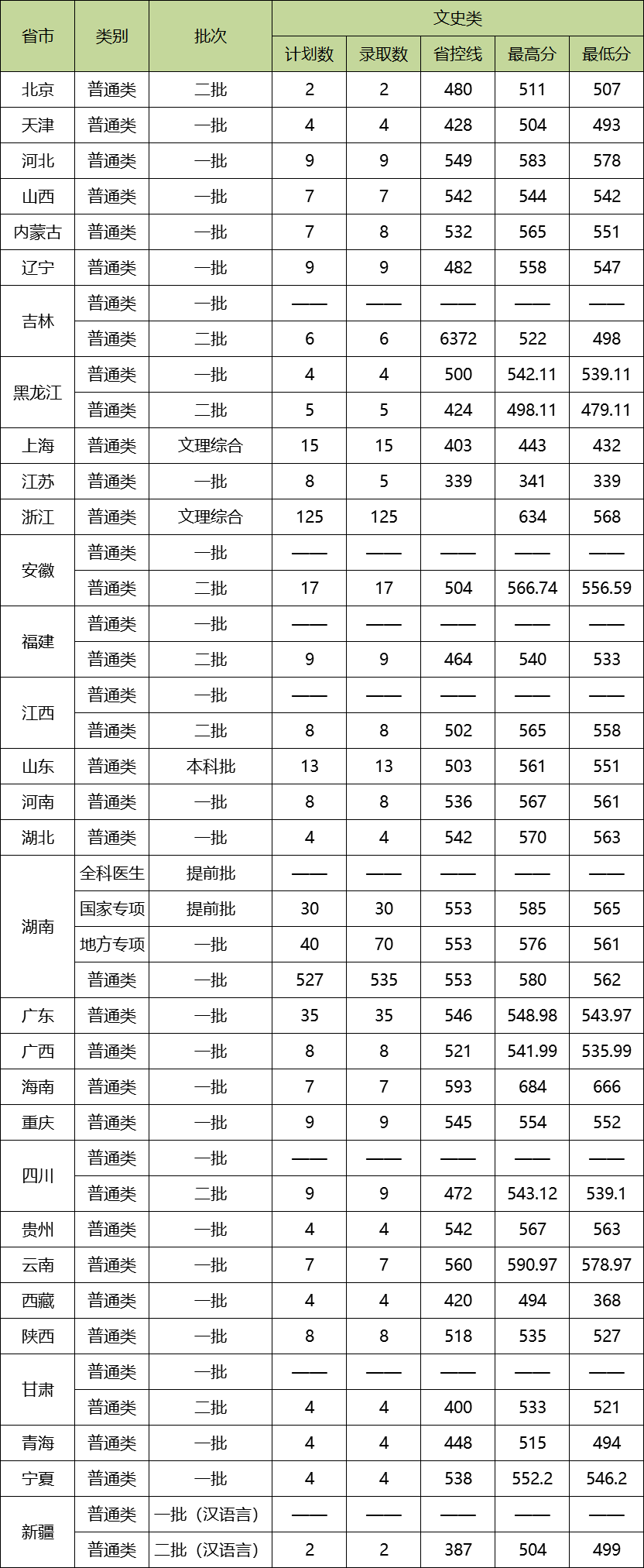 图片[1]-南华大学国家级一流本科专业有哪些？附南华大学双万计划名单-高考100-上淘有品虚拟资源下载