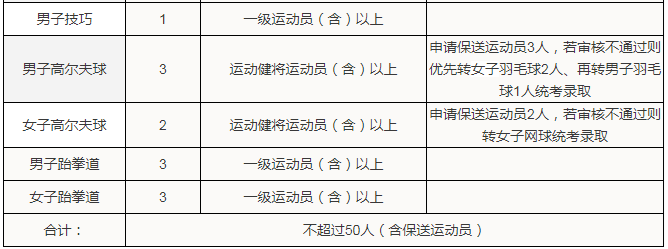图片[2]-华南理工大学2020年运动训练专业招生简章-高考100-上淘有品虚拟资源下载