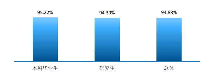 图片[1]-云南大学好就业吗？附云南大学就业率最高的专业名单-高考100-上淘有品虚拟资源下载