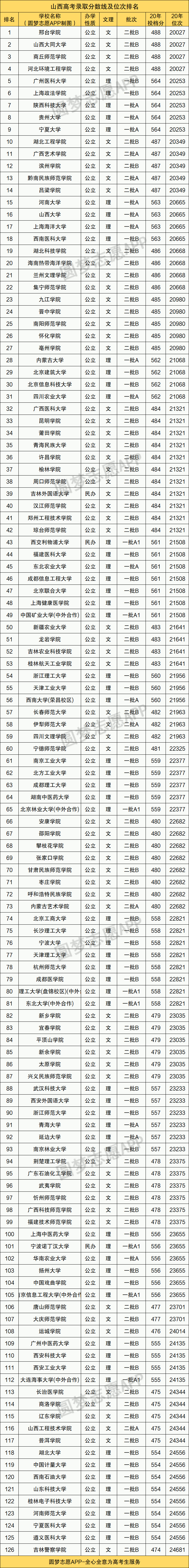 图片[2]-山西高考成绩排名对应学校（2021年文科参考）-高考100-上淘有品虚拟资源下载