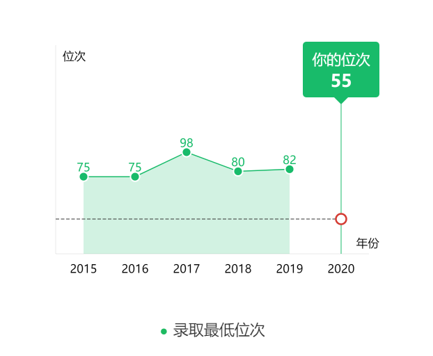 图片[1]-安徽省多少名可以进清华大学？附清华大学近三年录取分数线-高考100-上淘有品虚拟资源下载