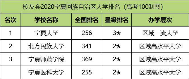 图片[1]-宁夏大学国家级一流本科专业有哪些？附学校双万计划名单-高考100-上淘有品虚拟资源下载