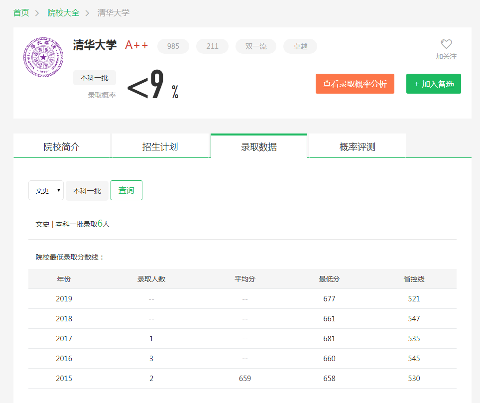 图片[3]-在广西排名多少进清华？附清华大学近三年录取分数线-高考100-上淘有品虚拟资源下载
