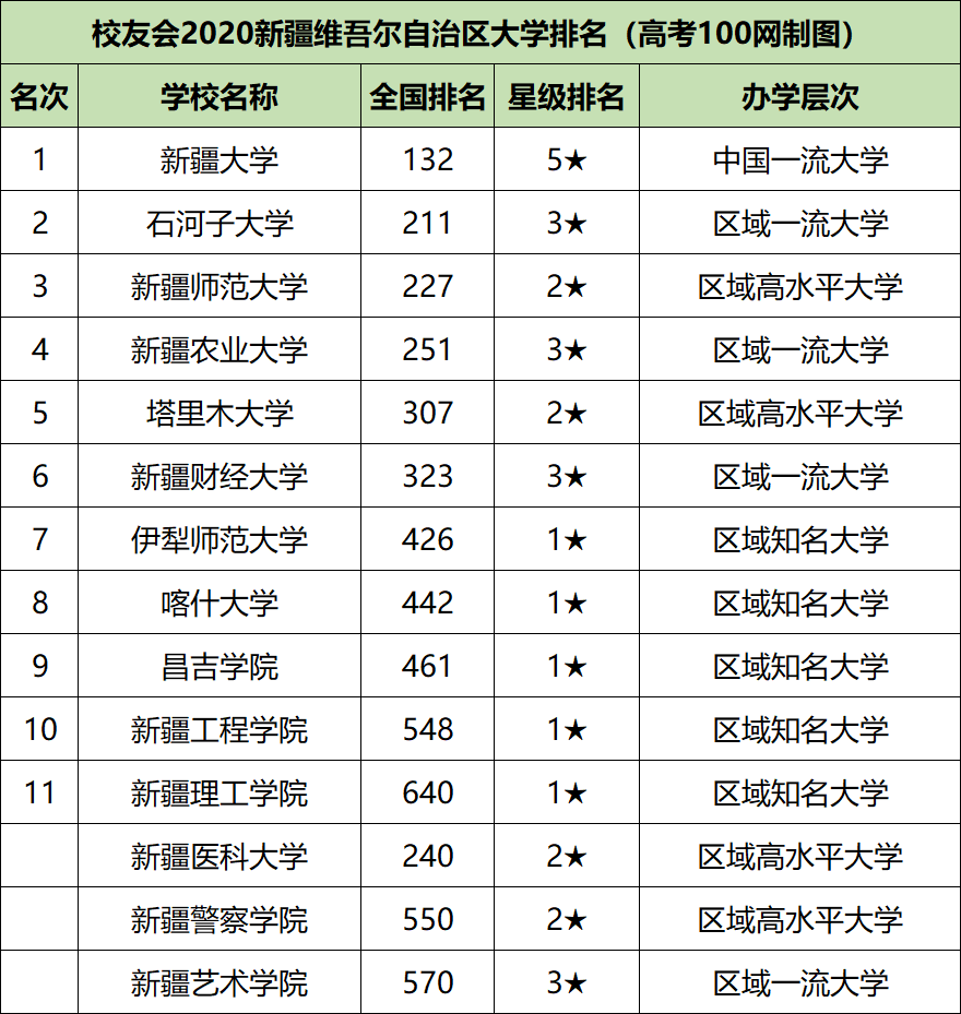 图片[3]-新疆医科大学国家级一流本科专业有哪些？附双万计划名单-高考100-上淘有品虚拟资源下载
