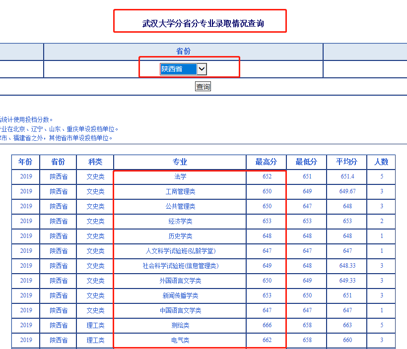 图片[1]-怎么查专业分数线？附可以查专业录取分的软件-高考100-上淘有品虚拟资源下载