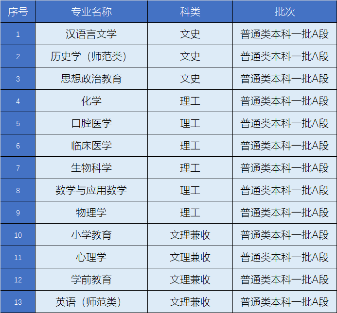 图片[1]-北华大学的一本专业有哪些？北华大学有法律专业吗?-高考100-上淘有品虚拟资源下载