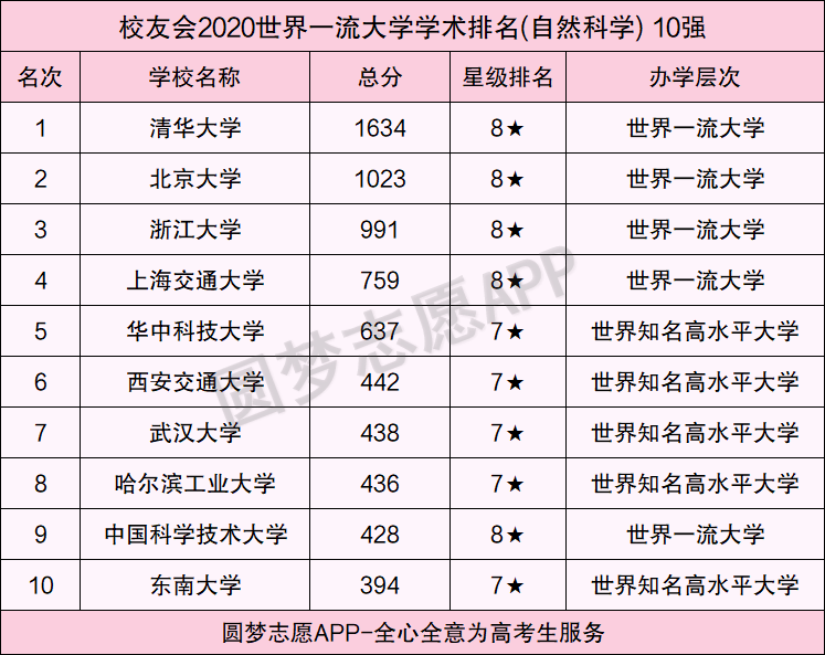 图片[3]-世界双一流大学名单42所-新双一流大学名单42所-高考100-上淘有品虚拟资源下载