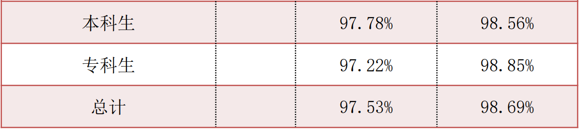 图片[1]-广东理工学院好就业吗？附广东理工学院就业率最高的专业名单-高考100-上淘有品虚拟资源下载