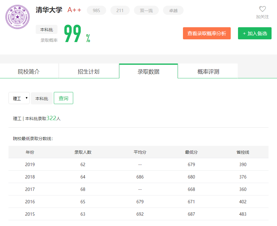 图片[1]-广东排名多少上清华？附清华大学近三年录取分数线-高考100-上淘有品虚拟资源下载