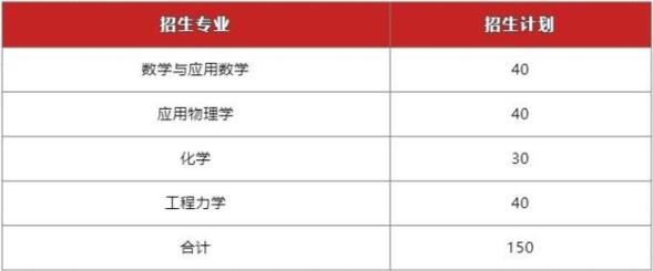 图片[1]-北京理工大学强基计划录取分数线2021年参考（含入围分数线）-高考100-上淘有品虚拟资源下载
