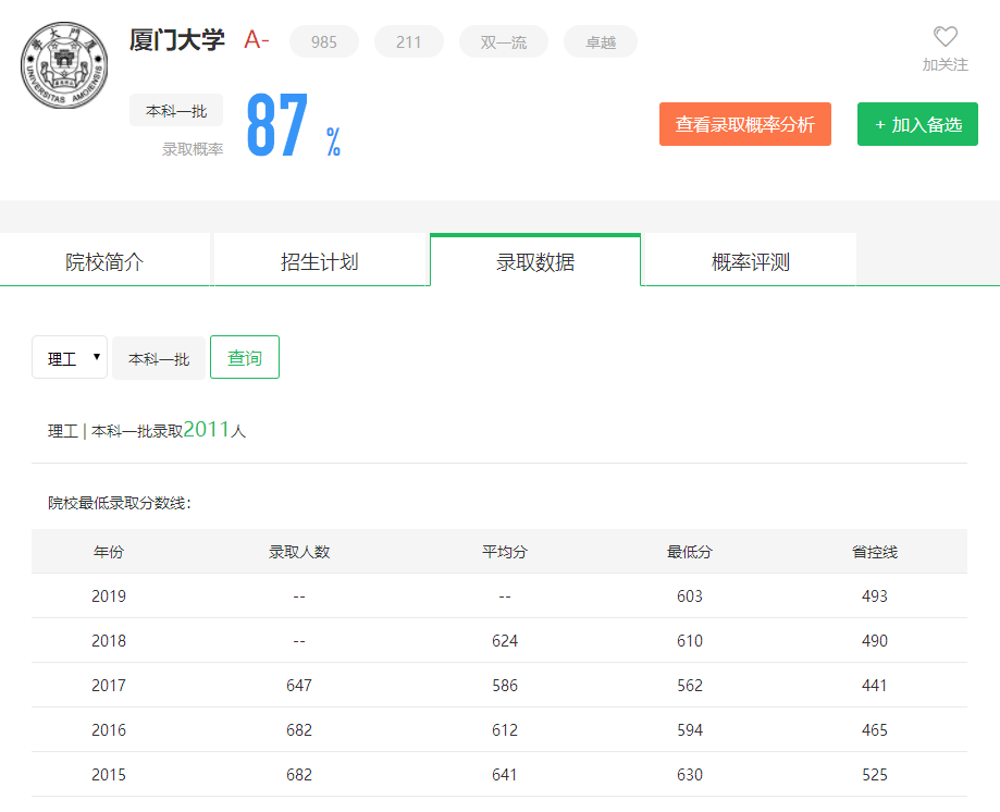图片[1]-福建排名多少可以上厦门大学？附厦门大学近三年录取分数线-高考100-上淘有品虚拟资源下载
