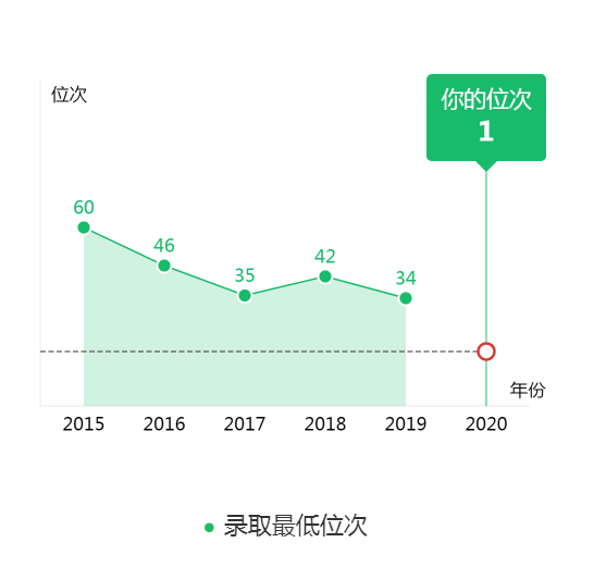 图片[4]-黑龙江省多少名考复旦？附复旦大学近三年录取分数线-高考100-上淘有品虚拟资源下载