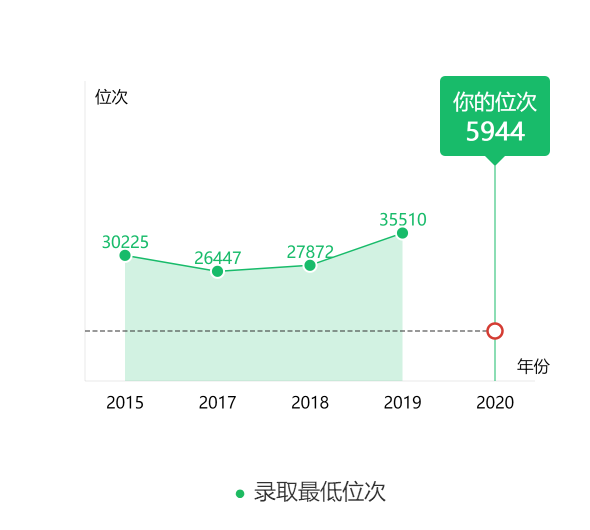 图片[4]-广东省排多少名上五邑大学？附五邑大学近三年录取分数线-高考100-上淘有品虚拟资源下载