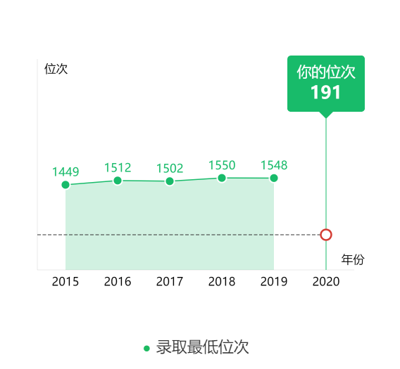 图片[4]-山西多少名可以去兰大？附兰州大学近三年录取分数线-高考100-上淘有品虚拟资源下载