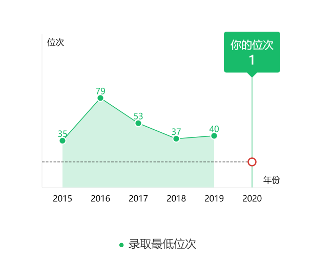 图片[4]-广东省排多少可以上上海交大？附上海交通大学近三年录取分数线-高考100-上淘有品虚拟资源下载
