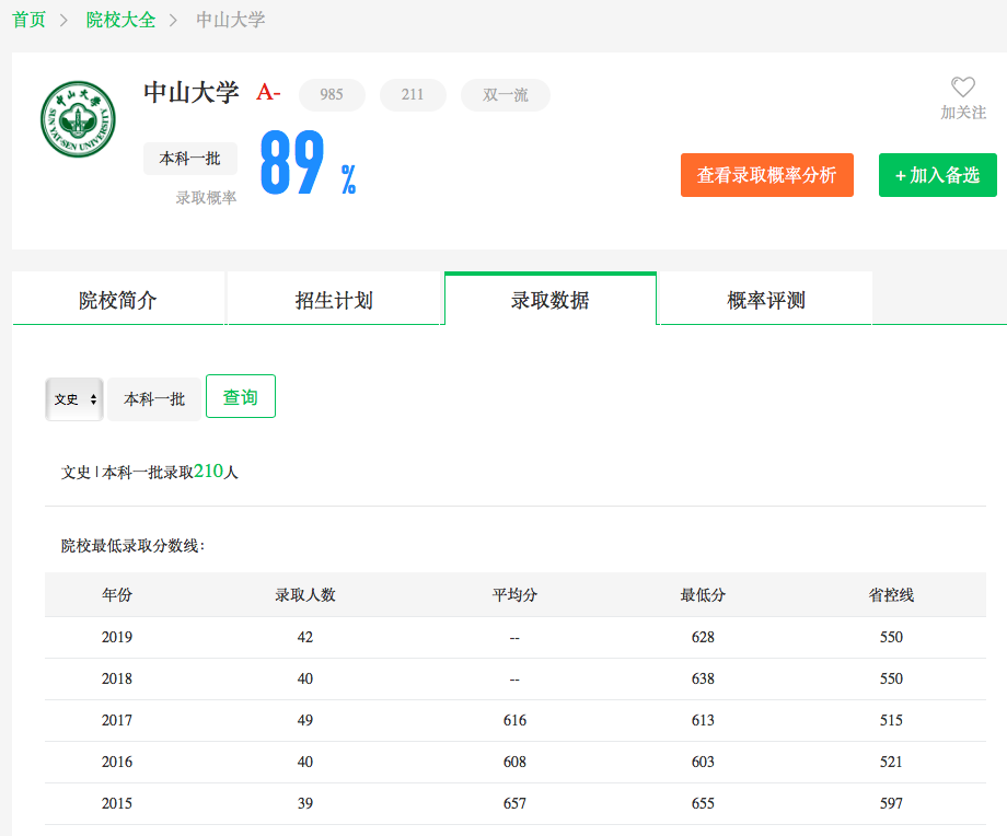 图片[1]-安徽省多少名可以进中山大学？附中山大学全国最新排名-高考100-上淘有品虚拟资源下载