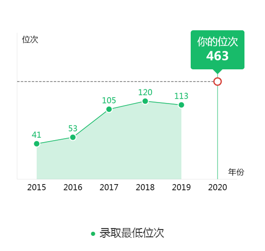 图片[2]-内蒙古多少分上北大？附北京大学近三年录取分数线-高考100-上淘有品虚拟资源下载