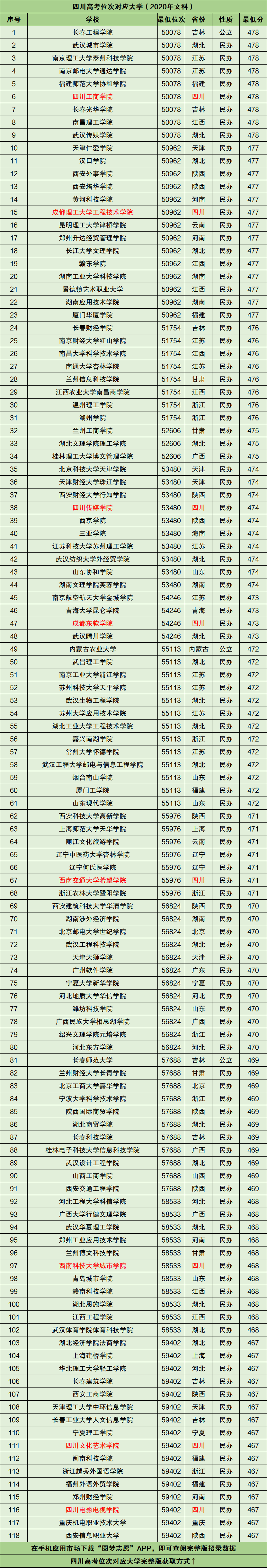 图片[1]-四川高考位次排名对应学校（2021年文科参考）-高考100-上淘有品虚拟资源下载