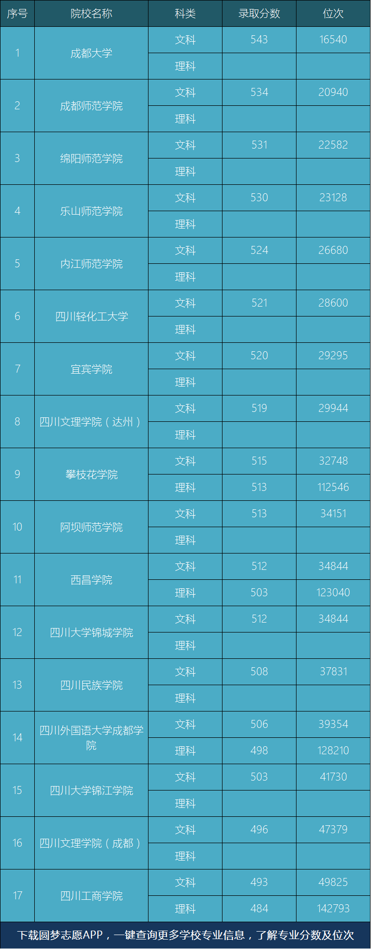 图片[2]-四川开设汉语言文学专科的学院有哪些？附汉语言文学历年分数线-高考100-上淘有品虚拟资源下载
