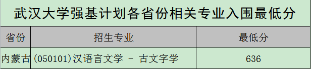 图片[19]-武汉大学强基计划入围分数线2021参考（含招生计划、录取分数线）-高考100-上淘有品虚拟资源下载