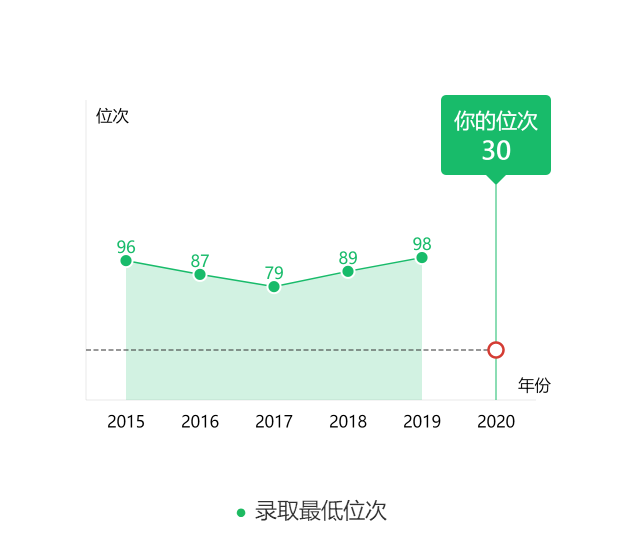 图片[3]-山东排名多少能报名复旦？附复旦大学近三年录取分数线-高考100-上淘有品虚拟资源下载