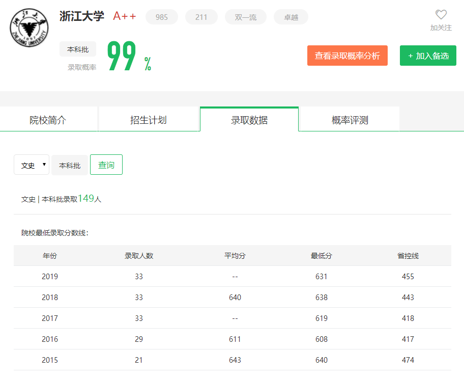 图片[3]-广东省多少名上浙大？附浙江大学近三年录取分数线-高考100-上淘有品虚拟资源下载