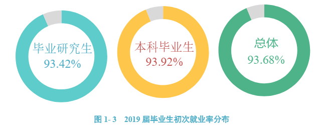 图片[1]-大连医科大学就业率怎么样？大连医科大学什么专业好就业？-高考100-上淘有品虚拟资源下载