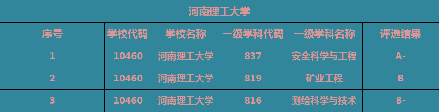 图片[1]-河南理工大学好不好？河南理工大学算一本吗？-高考100-上淘有品虚拟资源下载