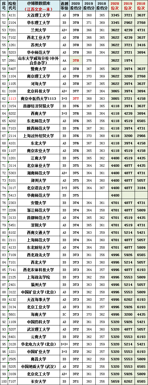 图片[12]-江苏八省联考成绩公布-江苏八省联考分数线汇总（非官方！）-高考100-上淘有品虚拟资源下载