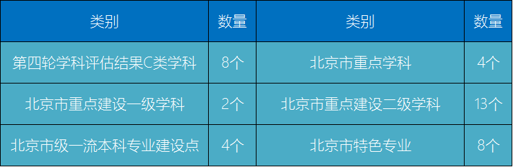 图片[2]-北京工商大学什么档次？附北工商在北京的认可度-高考100-上淘有品虚拟资源下载