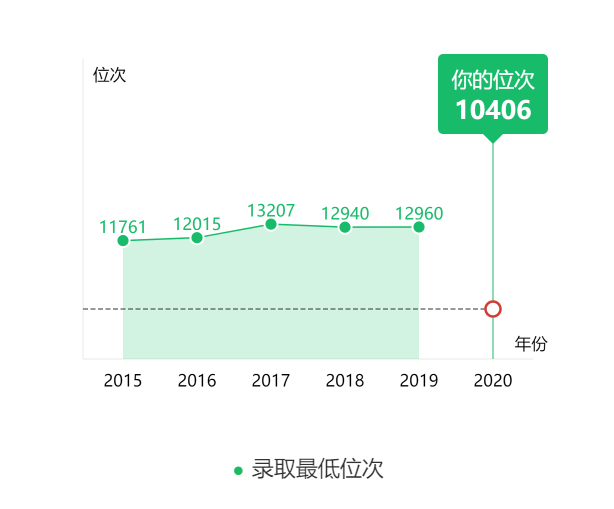 图片[2]-在安徽省排名多少能上合工大？附合肥工业大学近三年录取分数线-高考100-上淘有品虚拟资源下载