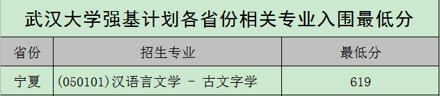 图片[20]-武汉大学强基计划入围分数线2021参考（含招生计划、录取分数线）-高考100-上淘有品虚拟资源下载
