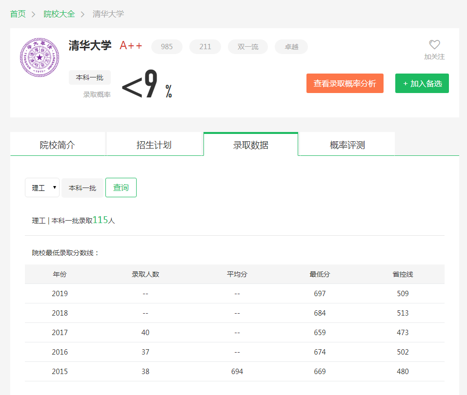图片[1]-在广西排名多少进清华？附清华大学近三年录取分数线-高考100-上淘有品虚拟资源下载