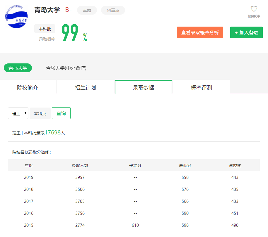 图片[1]-在山东排多少名能上青岛大学？附青岛大学近三年录取分数线-高考100-上淘有品虚拟资源下载