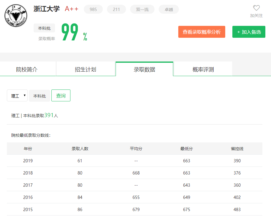 图片[1]-广东省多少名上浙大？附浙江大学近三年录取分数线-高考100-上淘有品虚拟资源下载