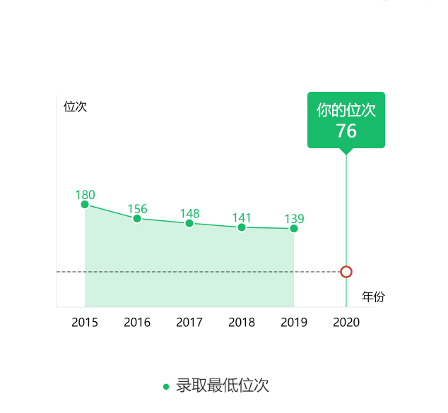 图片[2]-广东排名多少上复旦？附复旦大学近三年录取分数线-高考100-上淘有品虚拟资源下载