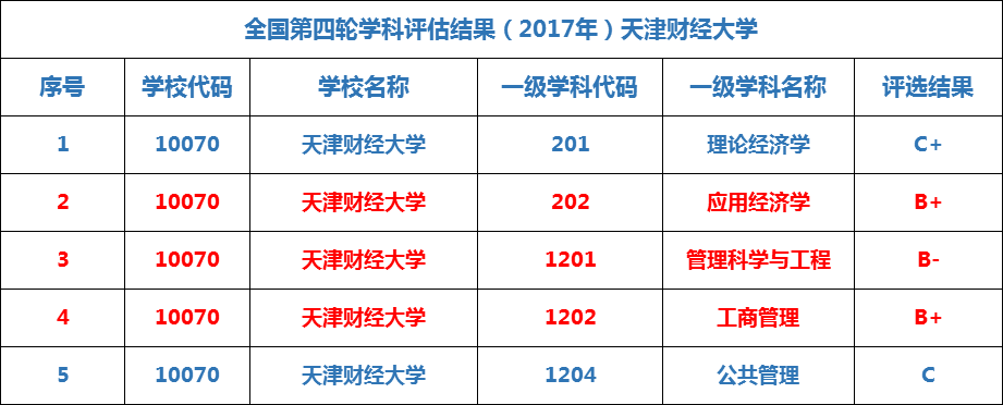 图片[1]-天津财经大学算是好大学吗？天津财经大学算国内外重点院校吗？-高考100-上淘有品虚拟资源下载