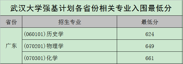 图片[6]-武汉大学强基计划入围分数线2021参考（含招生计划、录取分数线）-高考100-上淘有品虚拟资源下载