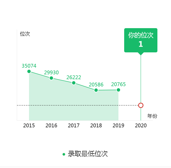 图片[4]-吉林省排名多少能上吉林师范？附吉林师范大学近三年录取分数线-高考100-上淘有品虚拟资源下载