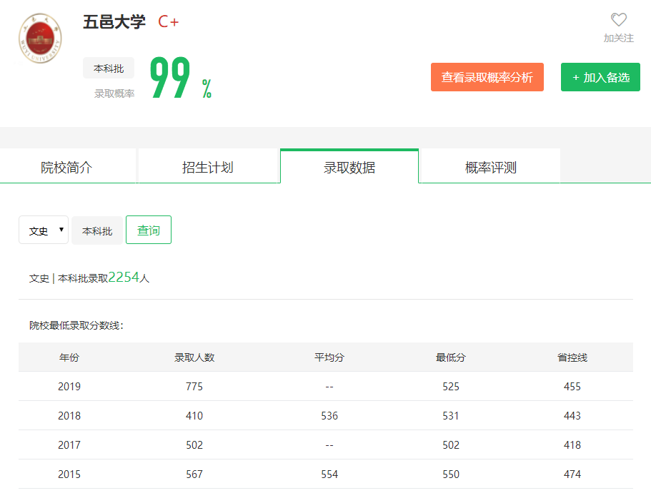图片[3]-广东省排多少名上五邑大学？附五邑大学近三年录取分数线-高考100-上淘有品虚拟资源下载