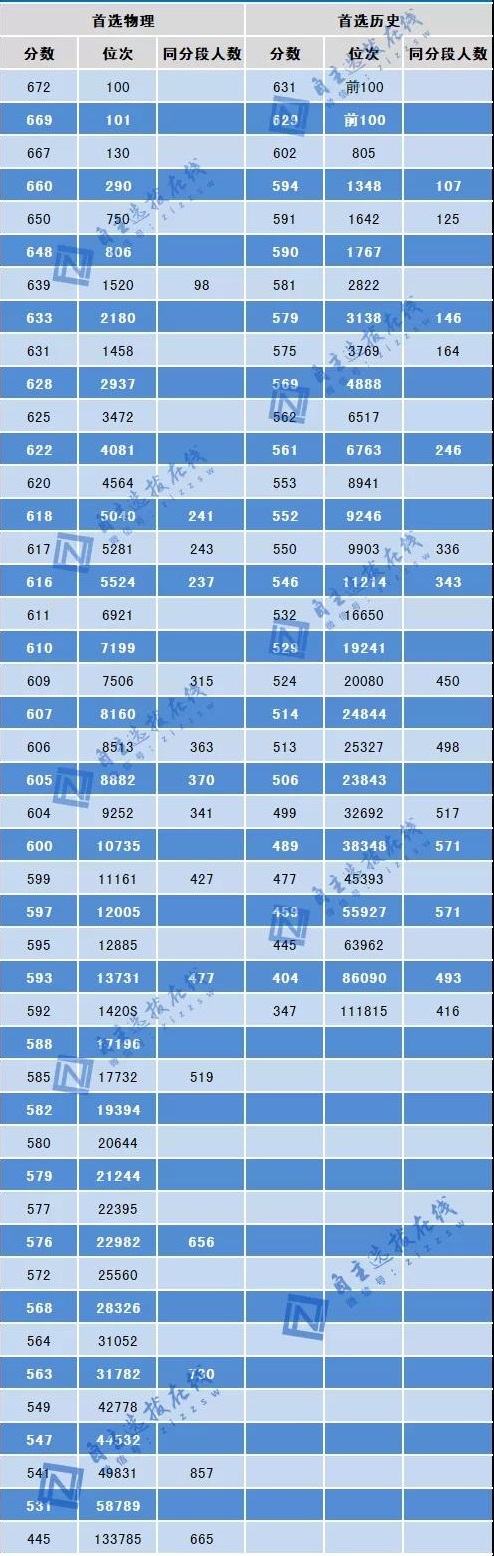 图片[1]-江苏八省联考成绩公布-江苏八省联考分数线汇总（非官方！）-高考100-上淘有品虚拟资源下载