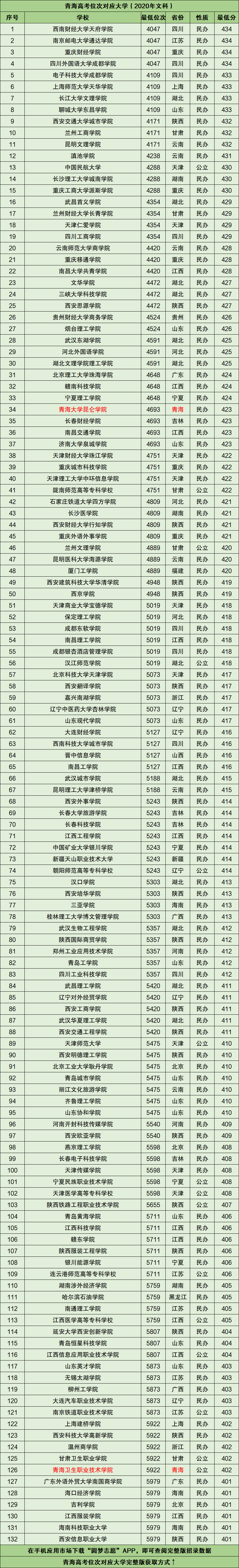 图片[1]-青海高考分数位次对应的学校（2021文科参考）-高考100-上淘有品虚拟资源下载