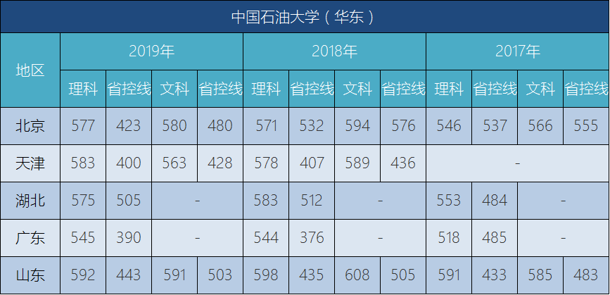 图片[2]-山东都有哪些名牌大学？附山东名牌大学分数线-高考100-上淘有品虚拟资源下载