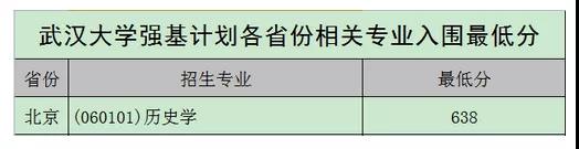 图片[3]-武汉大学强基计划入围分数线2021参考（含招生计划、录取分数线）-高考100-上淘有品虚拟资源下载