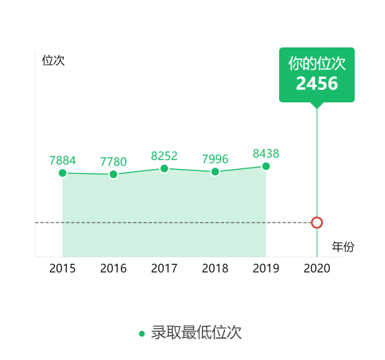 图片[2]-山西多少名可以去兰大？附兰州大学近三年录取分数线-高考100-上淘有品虚拟资源下载